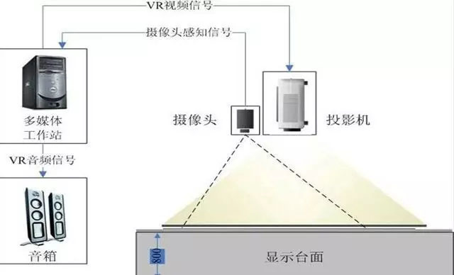 �ǻ�չ������չ�� ���滥��ϵͳ�������