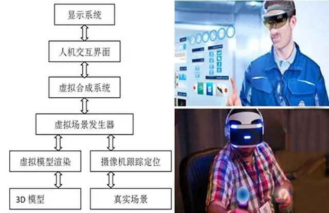 AR��ǿ��ʵ������Ӧ�õ�̽������